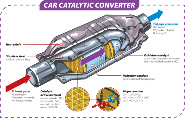 catalytic